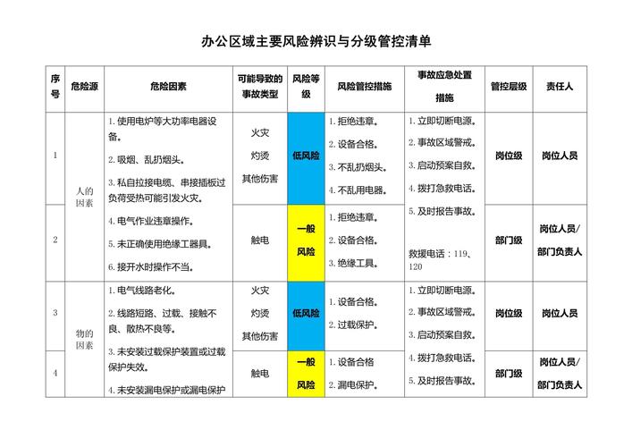 西安风险等级划分最新情况，含小区、理财及隔离差异等