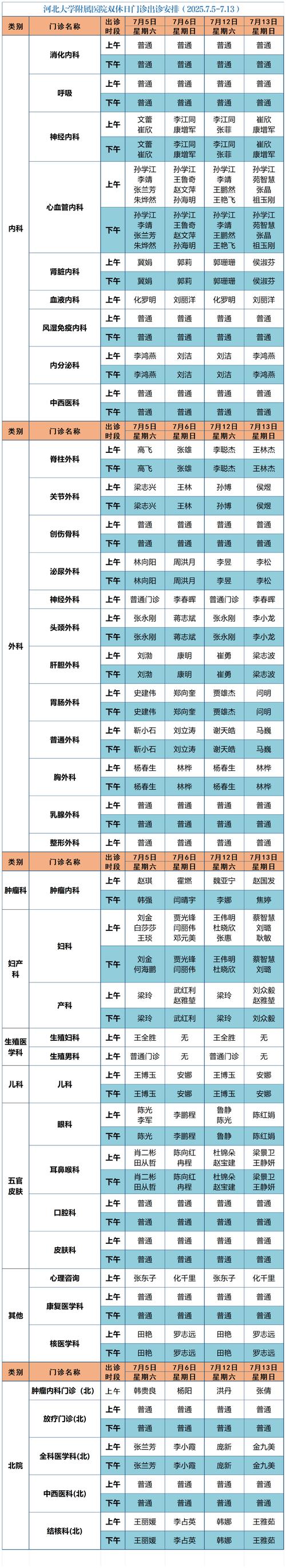 本土新增确诊及无症状病例数公布，河北多家医院停诊情况汇总