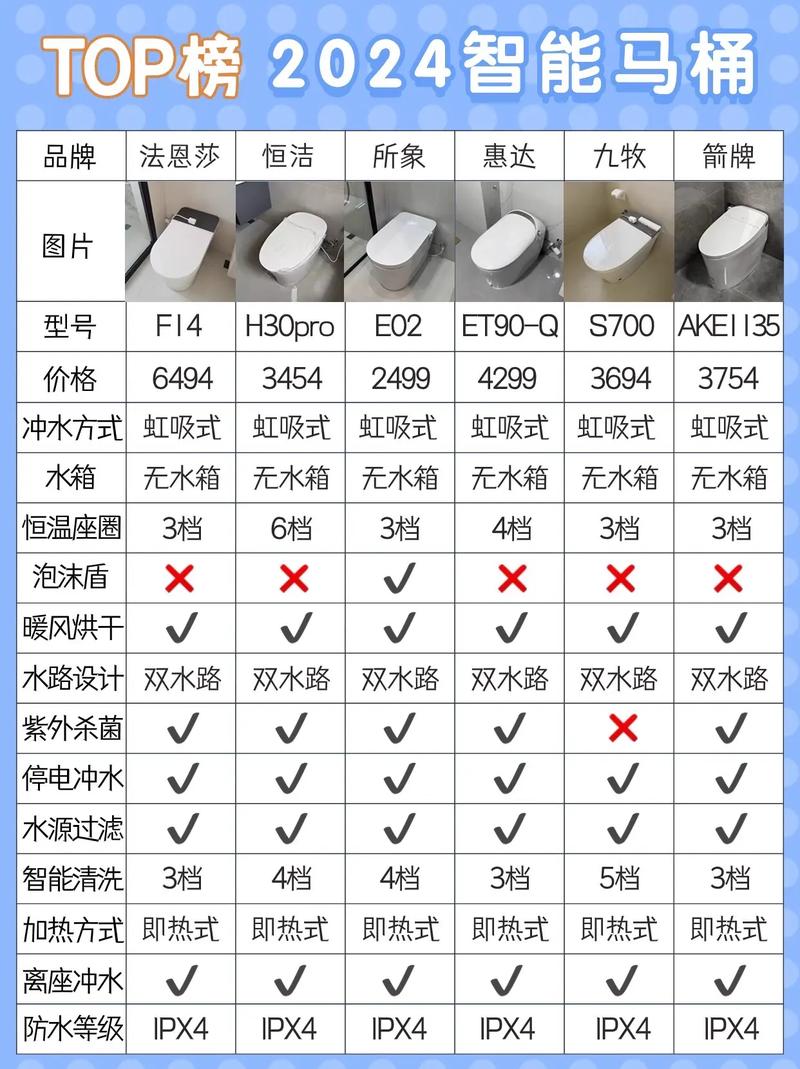 2024智能马桶活动收官 今日猪价上涨多地超8元
